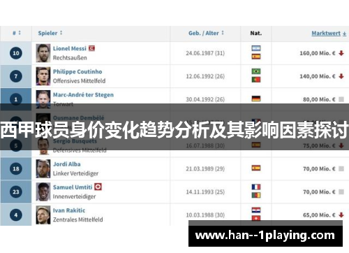 西甲球员身价变化趋势分析及其影响因素探讨 西甲球员身价变化趋势分析及其影响因素探讨