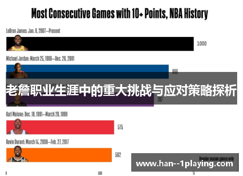 老詹职业生涯中的重大挑战与应对策略探析 老詹职业生涯中的重大挑战与应对策略探析
