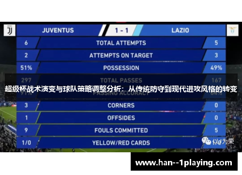 超级杯战术演变与球队策略调整分析:从传统防守到现代进攻风格的转变 超级杯战术演变与球队策略调整分析:从传统防守到现代进攻风格的转变