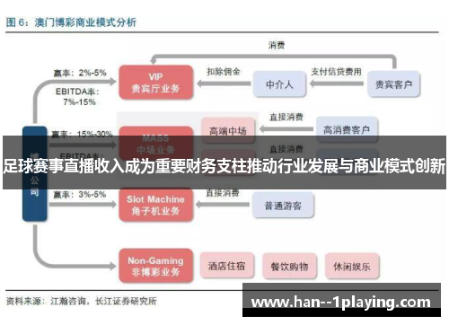 足球赛事直播收入成为重要财务支柱推动行业发展与商业模式创新 足球赛事直播收入成为重要财务支柱推动行业发展与商业模式创新