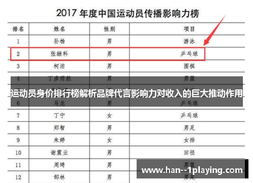 运动员身价排行榜解析品牌代言影响力对收入的巨大推动作用