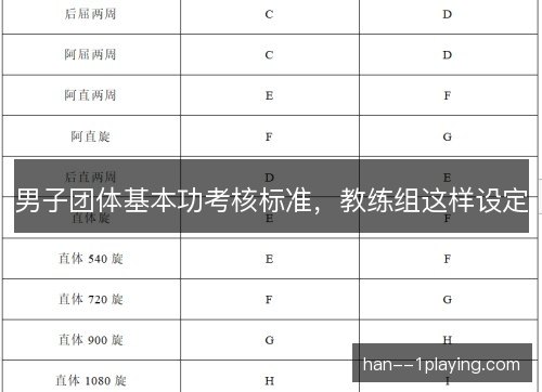 男子团体基本功考核标准,教练组这样设定 男子团体基本功考核标准,教练组这样设定